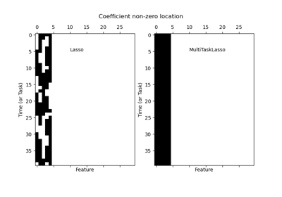 Joint feature selection with multi-task Lasso