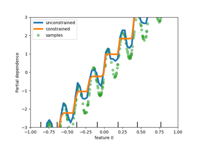 Release Highlights for scikit-learn 0.23