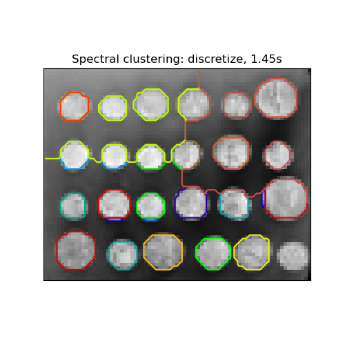 Spectral clustering: discretize, 1.67s