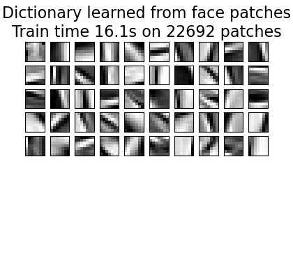 Dictionary learned from face patches Train time 15.0s on 22692 patches