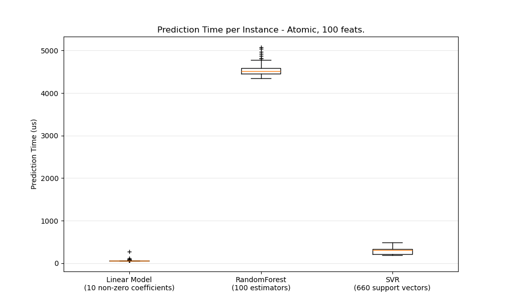 atomic_prediction_latency